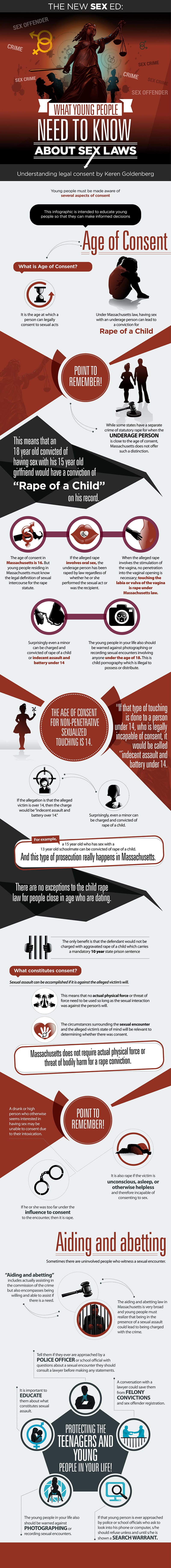 Massachusetts Sex Laws